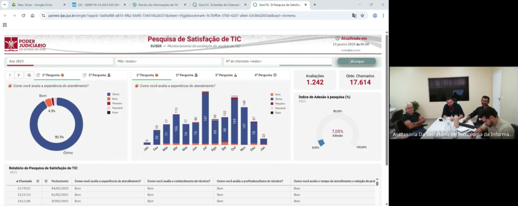 CGEST realiza primeira reunião de 2026 com foco na Estratégia de Adoção ...